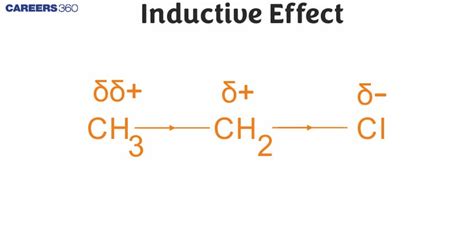 Inductive Effect: Definition, Types, Application and Stability .